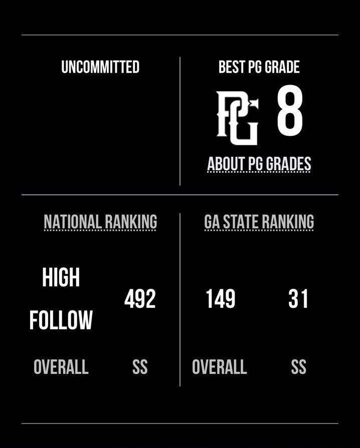 SpencerTraugh's tweet photo. Thank you for the rankings! @PG_Georgia @PrepBaseballGA @SHS_Chiefs_Ball @chadlessing @USASCOUTGA https://t.co/9ec7za9JtE