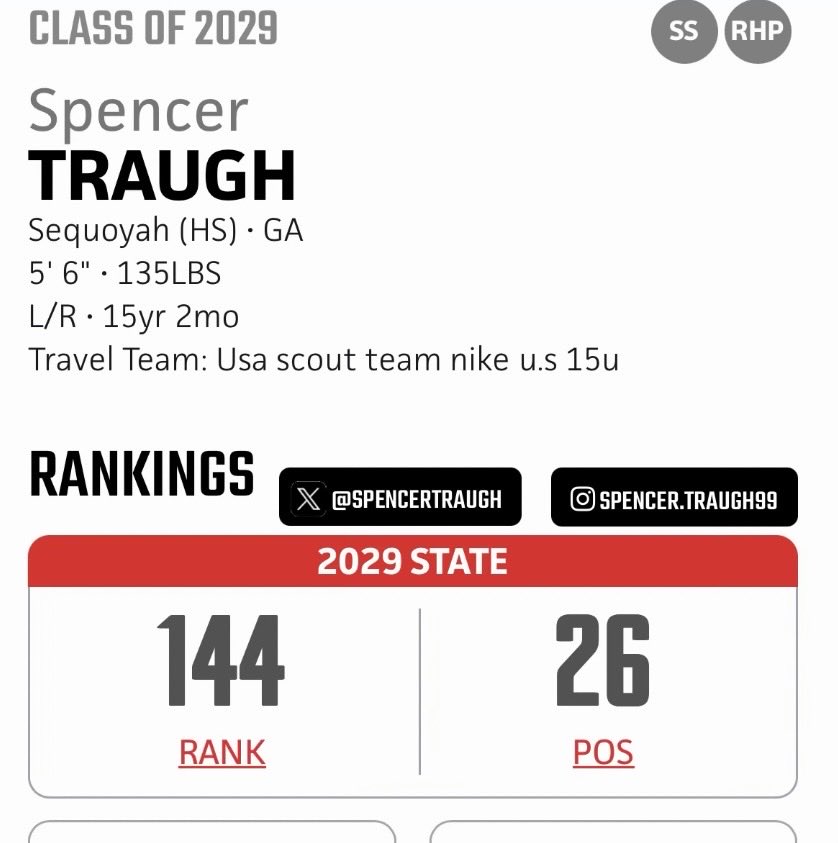 SpencerTraugh's tweet photo. Thank you for the rankings! @PG_Georgia @PrepBaseballGA @SHS_Chiefs_Ball @chadlessing @USASCOUTGA https://t.co/9ec7za9JtE