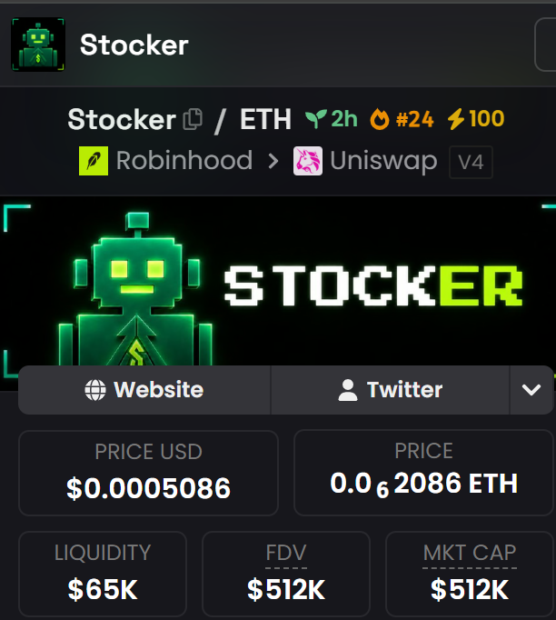 ragedyor's tweet photo. $STOCKER - $500K tapped.

- 2,500 Holders
- Over $8K airdropped
- Sending higher as we speak.

I've never had so much belief in a coin, $1M next. 🫡 https://t.co/ulDbG63Qod