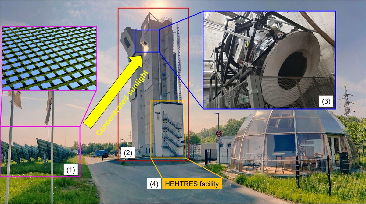 IEA_SolarPACES's tweet photo. Solar hybrid sulphur cycle demonstration plant (Part A): Techno-economic assessment of #solar #thermal plant from the European Union-HySelect project
https://t.co/gPhKo6y2k6
#CSP #concentrated @HySelect @CERTHellas @ENEAOfficial https://t.co/DhUV0ToUuM