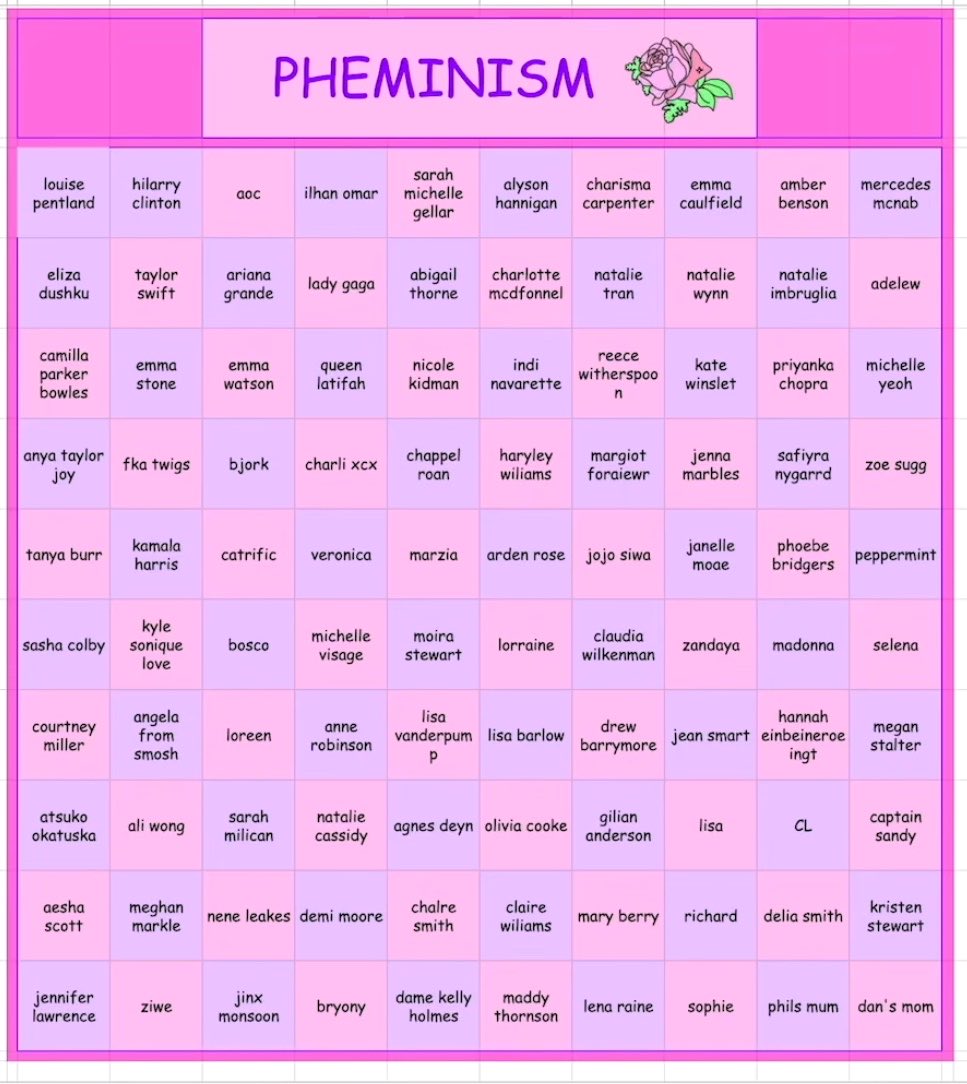 royalsdnp's tweet photo. 100 women vs 100 men named by dan and phil https://t.co/IrVtOGEUKL