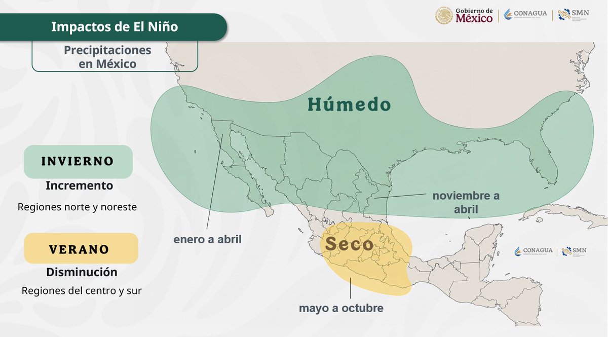 conagua_clima's tweet photo. Finalmente, el titular del #SMNmx informó que en septiembre, el #ENOS mantendrá las lluvias por debajo del promedio climatológico; en octubre seguirán en condiciones normales o por arriba del promedio, y en noviembre, serían por arriba de la media climatológica en el centro-norte y noreste de #México; en diciembre las lluvias serían por arriba del promedio climatológico en el noroeste del país, y menor a la media climatológica en el occidente y sur del país  ⬇️
