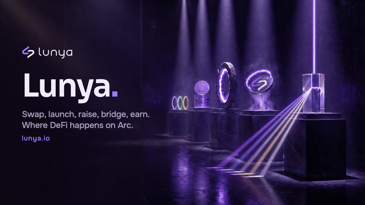 lunya_io's tweet photo. Lunya, in one post.

• Swap: concentrated, volatile and stable pools, one router, dynamic fees, limit orders.
• Launch: a curve that graduates into a pool on our own DEX, creator fees for as long as it trades.
• Raise: projects raising in dollars, in front of the whole ecosystem.
• Bridge: USDC in and out of Arc, 22 chains, nothing wrapped.
• Earn: stake, vote, claim bribes.

Live on testnet. Built on Arc.