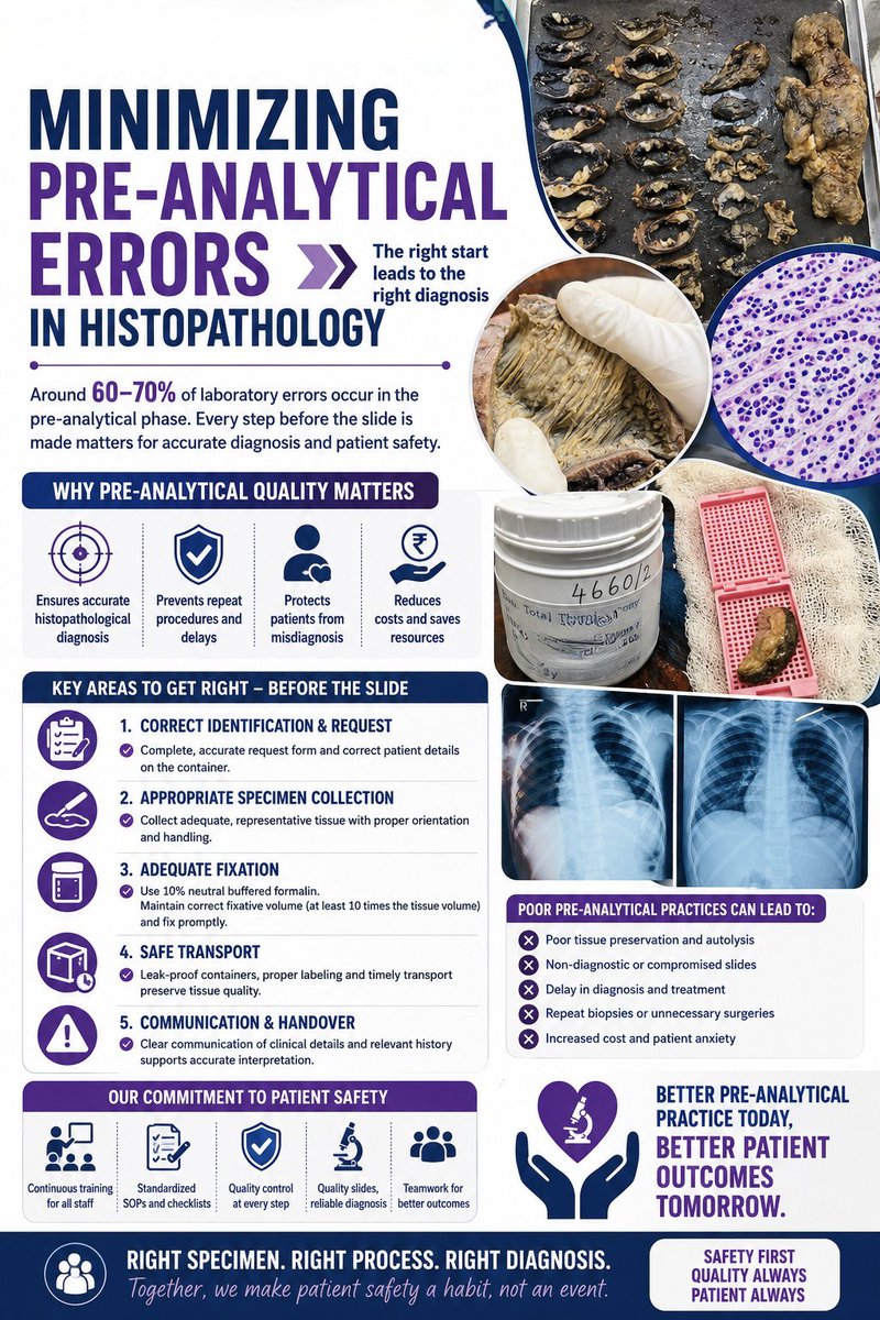 sripath25's tweet photo. Internal Quality control is a crucial aspect of maintaining a Histopathology Laboratory. Pre- analytical phase should be tightly monitored to minimise pre analytical errors to ensure the patients’ safety. 🔬🥼🥽📈🗃️ https://t.co/bDaODF0O4O