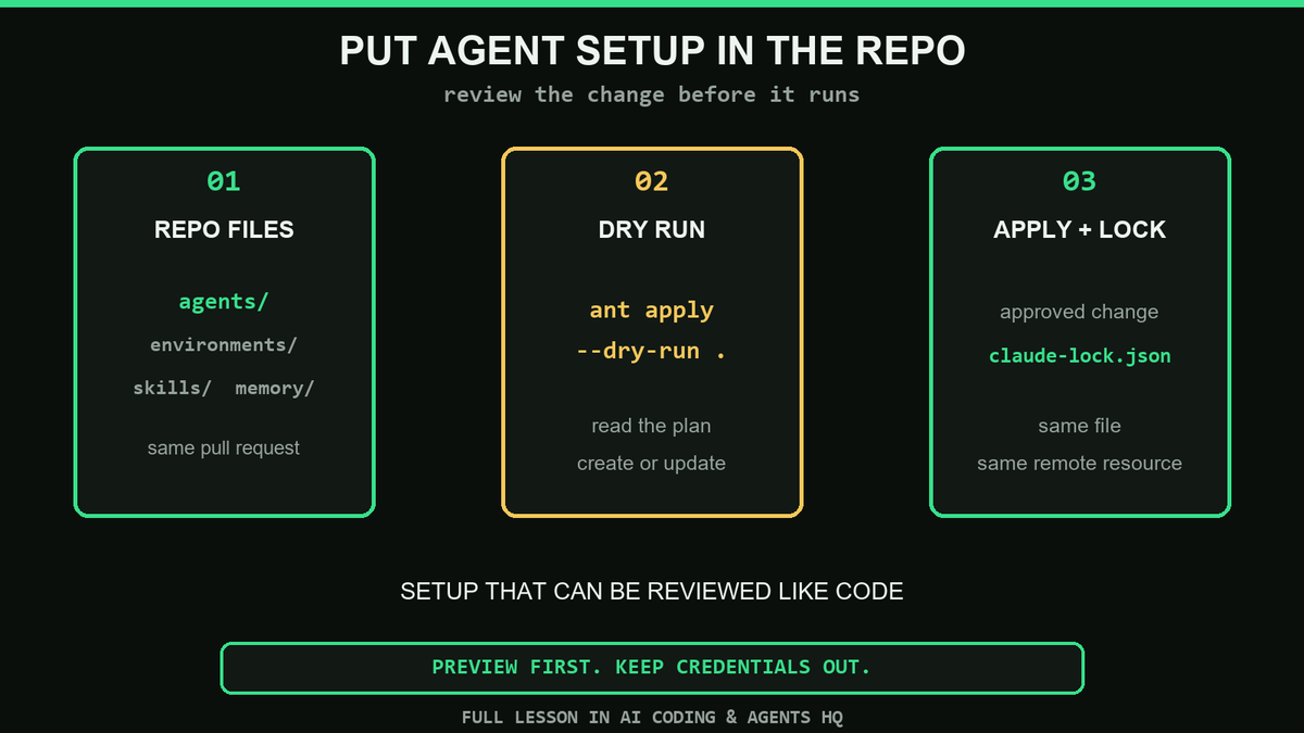 Three-step ant apply workflow showing repo files, dry-run preview, and apply-plus-lock for reviewable agent setup