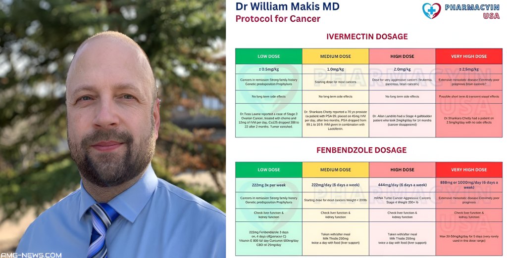 GreereMedeea's tweet photo. 🚨 BREAKING MEDICAL ALERT: DR. WILLIAM MAKIS CANCER PROTOCOL — Ivermectin & Fenbendazole Dosing Shaking The Medical World — REAL CASES, REAL RESULTS

Explosive cancer protocol from Dr. William Makis is shaking the medical world as Ivermectin and Fenbendazole dosing, backed by real case outcomes, sparks massive attention and raises urgent questions about alternative treatment paths.

A GROWING MOVEMENT OUTSIDE THE MAINSTREAM

👉 FULL STORY NOW LIVE: https://t.co/WNngtVz5od

📢 Join Telegram: https://t.co/FWCa4CaUJC

🌐 Real stories. True journalism: https://t.co/F2U5vWBNSS