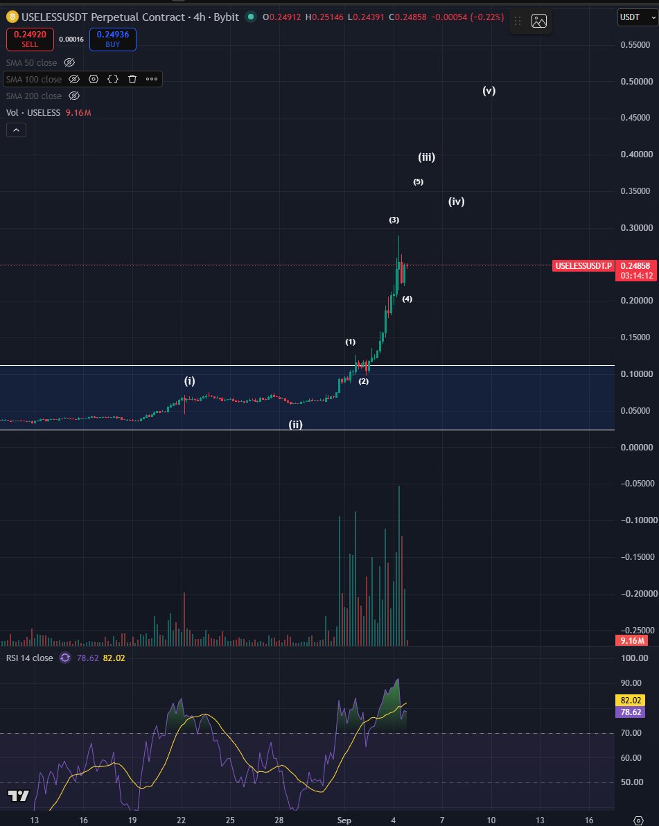 Bluntz_Capital's tweet photo. have not seen such an explosive move on a meme that wasnt a low cap like what we're seeing on solana:Dz9mQ9NzkBcCsuGPFJ3r1bS4wgqKMHBPiVuniW8Mbonk since pepe kicked off memeseason last cycle https://t.co/TwpEwDZ5gC