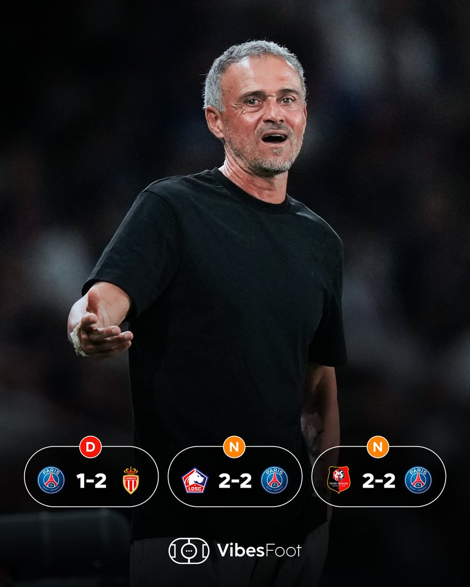 VibesFoot's tweet photo. Le Paris Saint-Germain n'a pris que 𝟮 𝗽𝗼𝗶𝗻𝘁𝘀 𝘀𝘂𝗿 𝟵 𝗽𝗼𝘀𝘀𝗶𝗯𝗹𝗲𝘀 depuis le début de la saison de Ligue 1 🥶 https://t.co/Rwh5lhhBt0