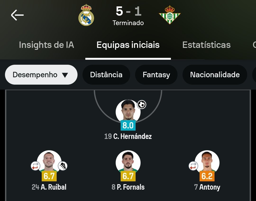Tigasway1's tweet photo. @AagendaSports @realmadrid WHO? https://t.co/eyCpuLcgVN