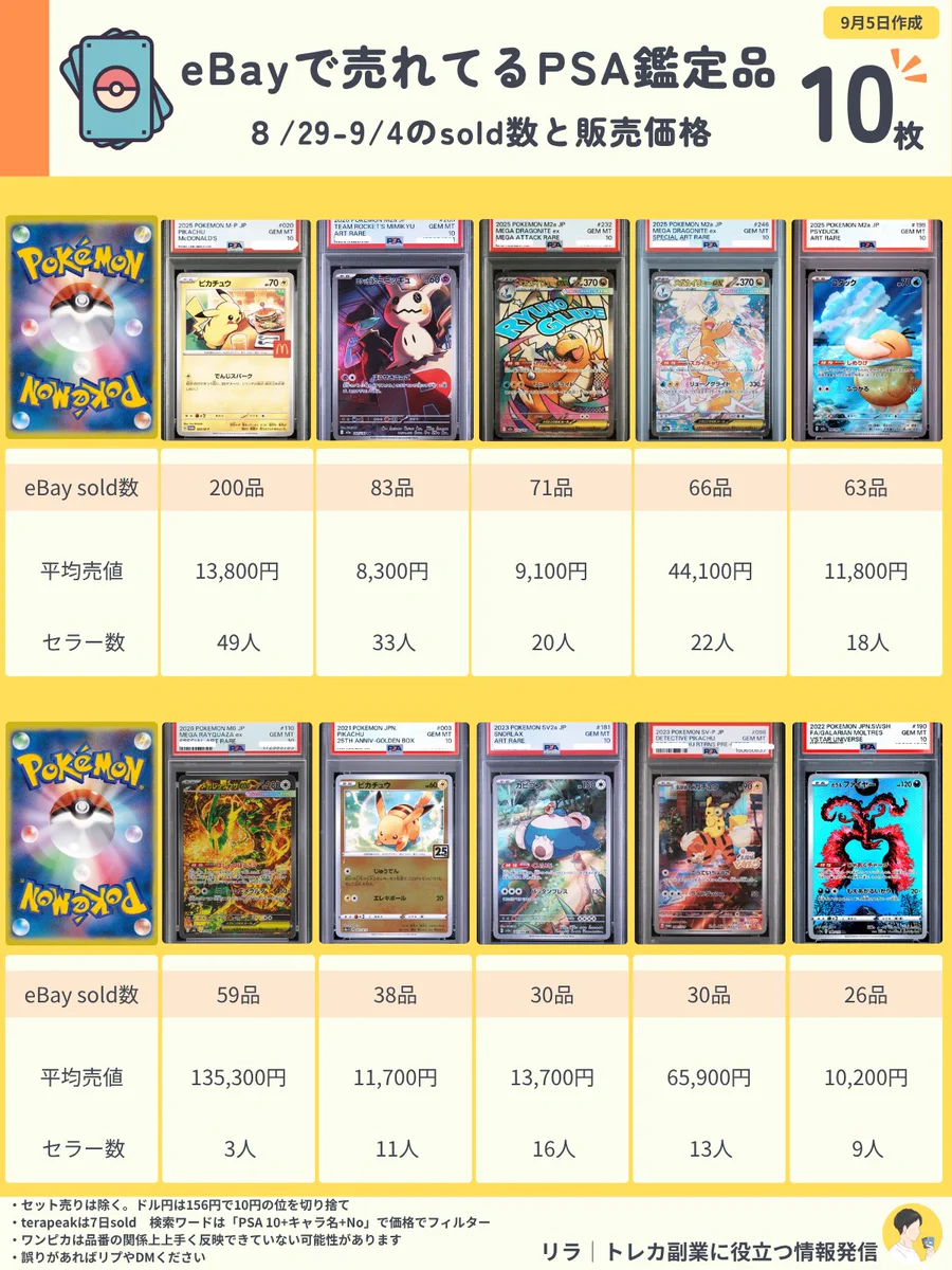 ✳︎ポケモン子✳︎@値下げ依頼歓迎 Reposts by 鈴猫 (@pokemodokoro) / X