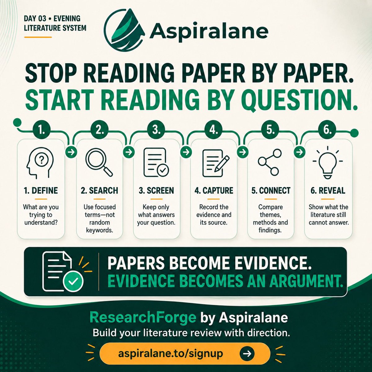 Chucksty's tweet photo. Stop reading paper by paper. Start reading by question.

Define → Search → Screen → Capture → Connect → Reveal.

That is how papers become evidence—and evidence becomes an argument.

Build your literature review with ResearchForge: https://t.co/hNSDnPJg0a https://t.co/smZzY8fqbc