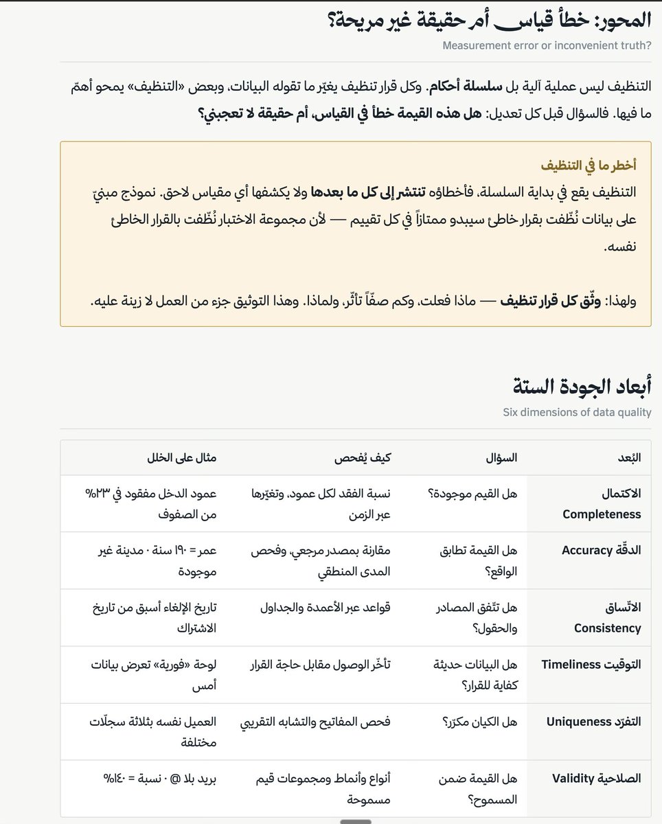 Qarni2_'s tweet photo. زملائي وزميلاتي المهندسين في مسار شارة عالم البيانات من #سدايا 👋

سويت لكم نسخة من مساحة المذاكرة، مبنية على مجالات مساركم السبعة بأوزانها الرسمية

١٤ جلسة · ١١٦ سؤال سيناريو 

https://t.co/6RBZUfhoIt https://t.co/Co70n2Buah