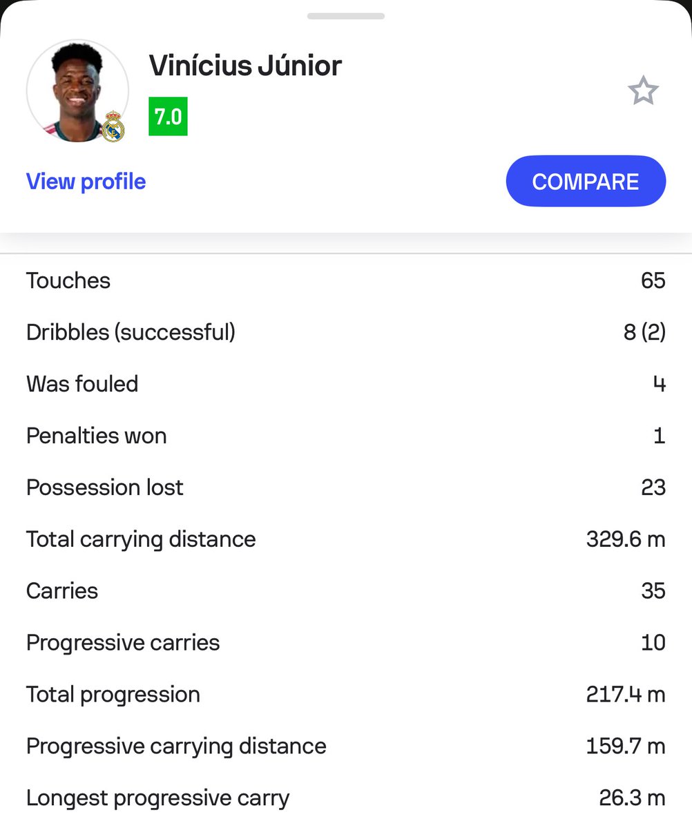AJ__SR7's tweet photo. Say swear that says 2/8 dribbles vs post-meat BELLERIN https://t.co/f3f021CRPF