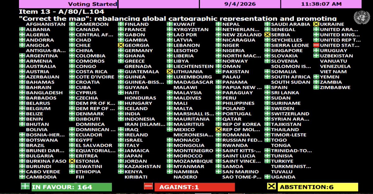 IrishMissionUN's tweet photo. Congratulations to Togo 🇹🇬 on successful adoption of the UNGA Resolution to “Correct the Map”, to better reflect the relative size of the continental landmasses. 

🇮🇪 welcomes this initiative to promote a more equitable and accurate cartographic representation of the world’s regions, particularly Africa, for educational, awareness-raising and geographical literacy purposes. (1/2)