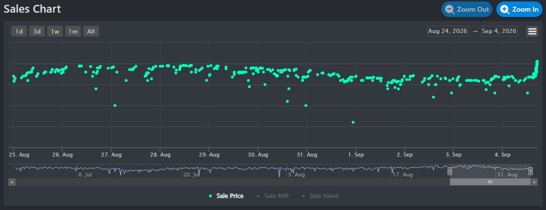 TabbyCatVault's tweet photo. The on-chain $RBLX stock is up 4.6% https://t.co/mYmFIo1ZeD