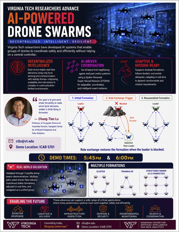 SanghaniCtrVT's tweet photo. Chang-Tien Lu, professor of computer science and associate director @SanghaniCtrVT, and his Ph.D. students Ganyu Zou and Chen Dai showcased their research on drone swarms @virginia_tech inaugural #Hokie100 celebration last night at Academic Building One in Alexandria. https://t.co/AMXmzB5r2E