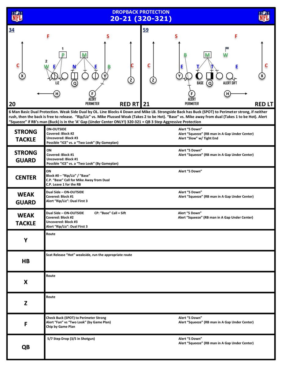 BeauBedene's tweet photo. After many hours of hibernation, and plenty of questions, @TheHonestNFL and I have decided it’s probably time for this project to come to fruition. Stay tuned over the next couple of weeks, and we’ll have a sure answer on how and when you can acquire it. In the meantime, here’s a final preview of the work.