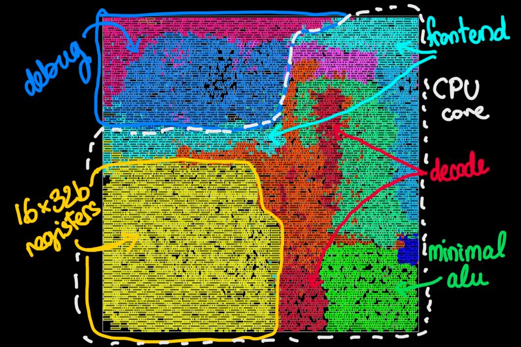 essen463404's tweet photo. Your daily dose of ASICs: 
A floorplan of a tiny RISC-V core with some debug infrastructure (hazard3 core). https://t.co/dk2NrLELPx