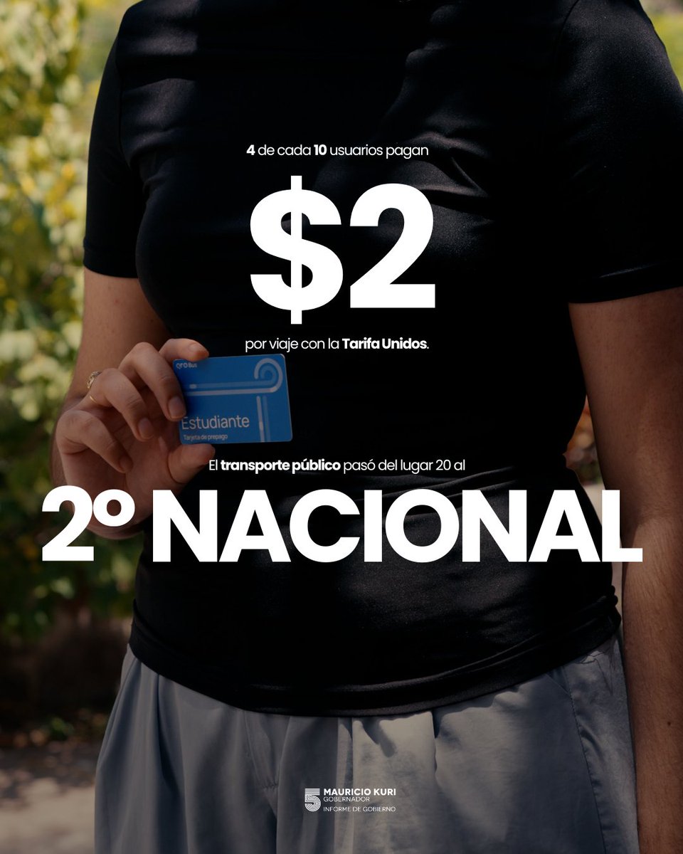 makugo's tweet photo. El transporte público de #Querétaro ya es el segundo lugar a nivel nacional en satisfacción del usuario; y con la Tarifa Unidos, 230 mil personas se trasladan pagando sólo $2 por viaje.

#QuerétaroHistoriaDeÉxito #5toInforme https://t.co/KlqHkE5W7Y