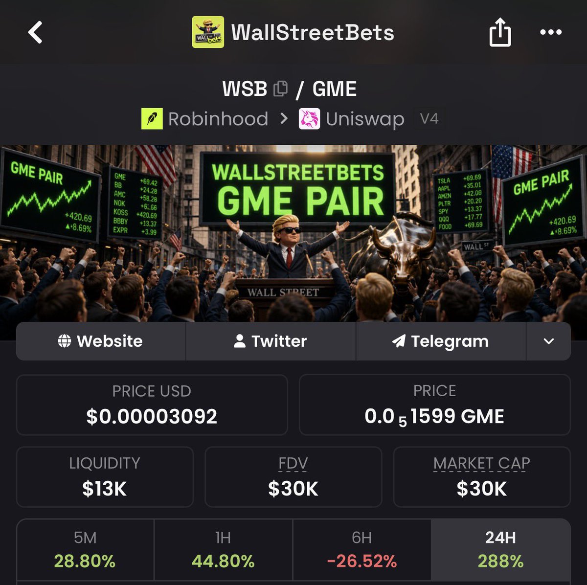 blessed_mayor's tweet photo. Found the next $GME $AMC crime coin for y’all. Aped a decent bag

0x173E8C47bdABf66190c1b5F15907e1A54B47845A https://t.co/AuIAP8Icra