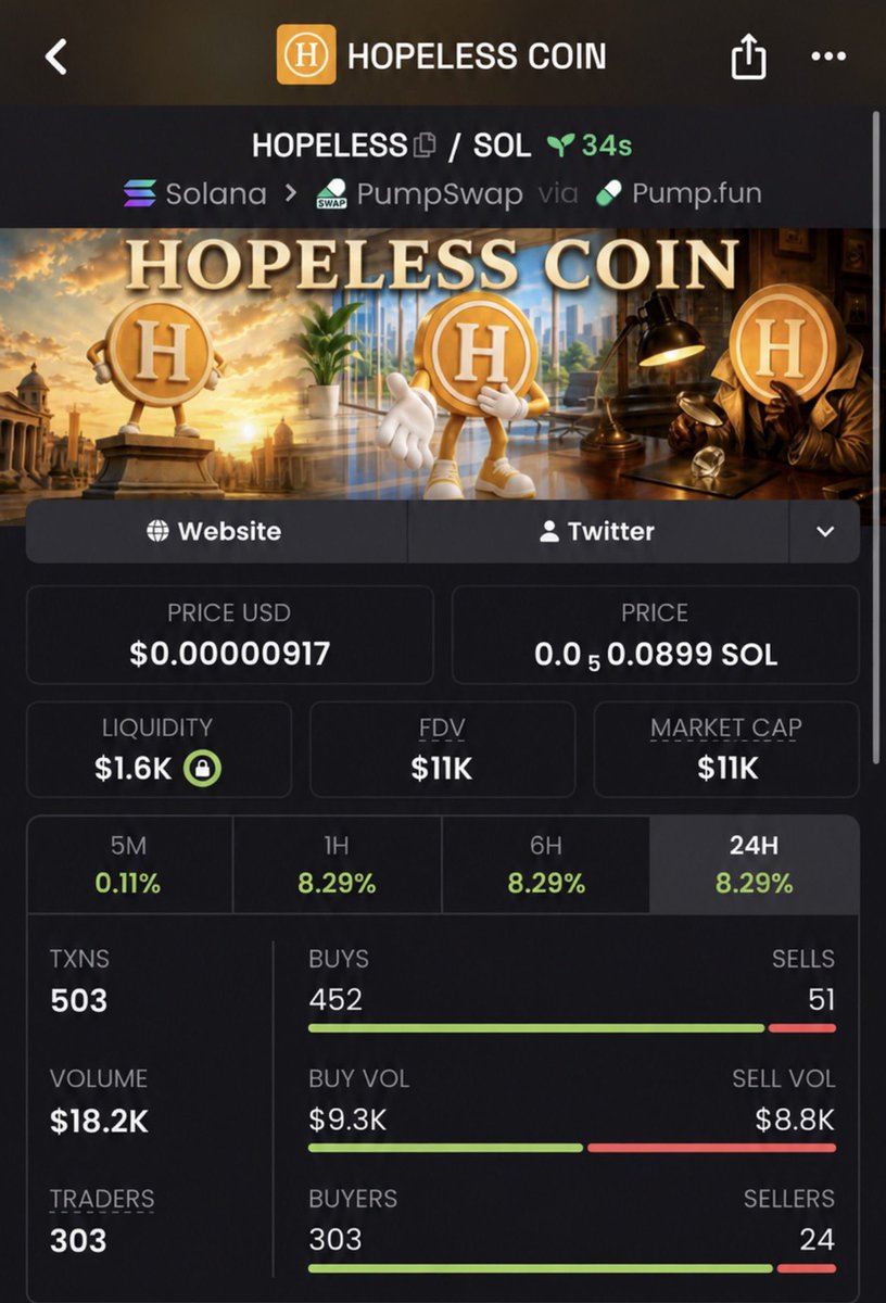 MemeLaunchups's tweet photo. #solana #meme 

Called $HOPELESS at $11k mcap inside TG 🚀
Let the trade run all the way to $220k mcap

AakXjyF6nSmFw2MKfuBR871cVWU9AQU5xA2fXErmpump

✅ That’s a clean 20X  move
✅ This is why getting in early matters
✅ TG fam smiling again 😎
✅ DM https://t.co/UV0lIyxZWN