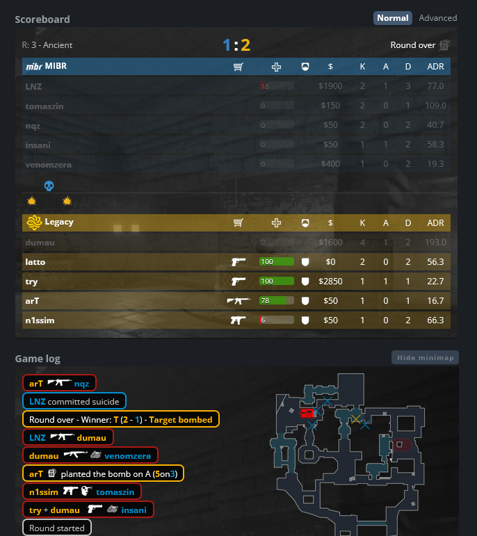 HRebisz's tweet photo. @MIBR you are so fucking shit, lose ak + m4 vs dgl+teq https://t.co/dGdkO3SCg7