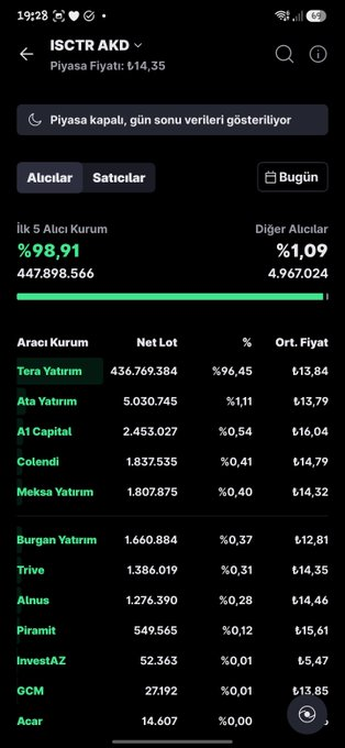 ChinaProckcv71's tweet photo. #ISCTR tavana kitlemek her babagitin harcı değildir.

#tera eşittir AKP, #ısctr eşittir CHP  umarim mesajı anlamissinizdir. https://t.co/V1ZEkF5ClX