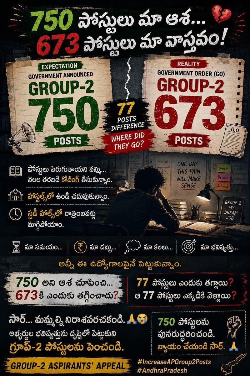 bashamahabub9's tweet photo. @apjobaspirants @naralokesh @AndhraPradeshCM @APDeputyCMO @chiranjeevimlc @Bhumireddymlc @SrikanthMLC @ncbn @JaiTDP ఇప్పుడు ఇచ్చే అన్ని నోటిఫికేషన్ లో EXAME DATE మరియు RESULT DATE కూడా ప్రకటించండి, ఎలాంటి అవకతవకలు లేకుండా ఇవ్వండి, అలాగే GROUP 2 పోస్టులు సంఖ్యను 750కి పెంచండి https://t.co/0fdkFBG6qL