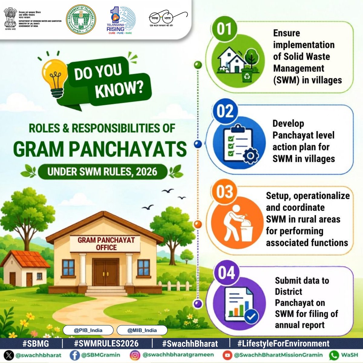 sbmmedak's tweet photo. #SBMG #SWMRules2026 #LifeStyleForEnvironment #MissionLiFE #SBMG #JJM #SWMRules2026 #WED2026 #swachbharath @MoJSMOIndia
@jaljeevan
@MoRD_GoI
@TSSBMG
@Collector_MDK
@OfficeMedak
@ACLB_Medak https://t.co/cB7qUeQ0jQ