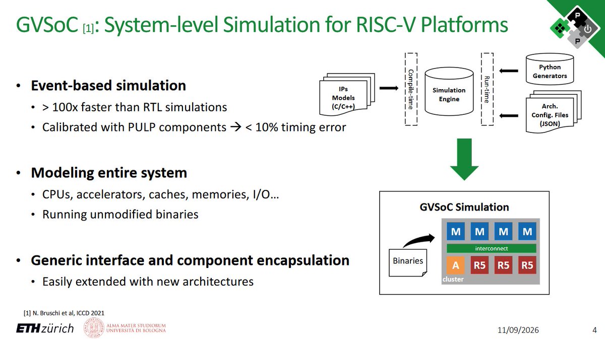 pulp_platform's tweet photo. Our Rafael just presented his work "Scaling Up Event-based Many-Core System Simulation with GVSoC" at #ORConf2026 in Ghent. You can find his slides here: https://t.co/OEKA7Fi36w @FossiFoundation https://t.co/GQ7amdcIZr