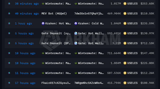 0xCattie's tweet photo. $USELESS sitting at $238M.

Just got Upbit

Volume is printing

The cult is already here

$1B from this level is not a stretch. https://t.co/CIaHLX7TPI