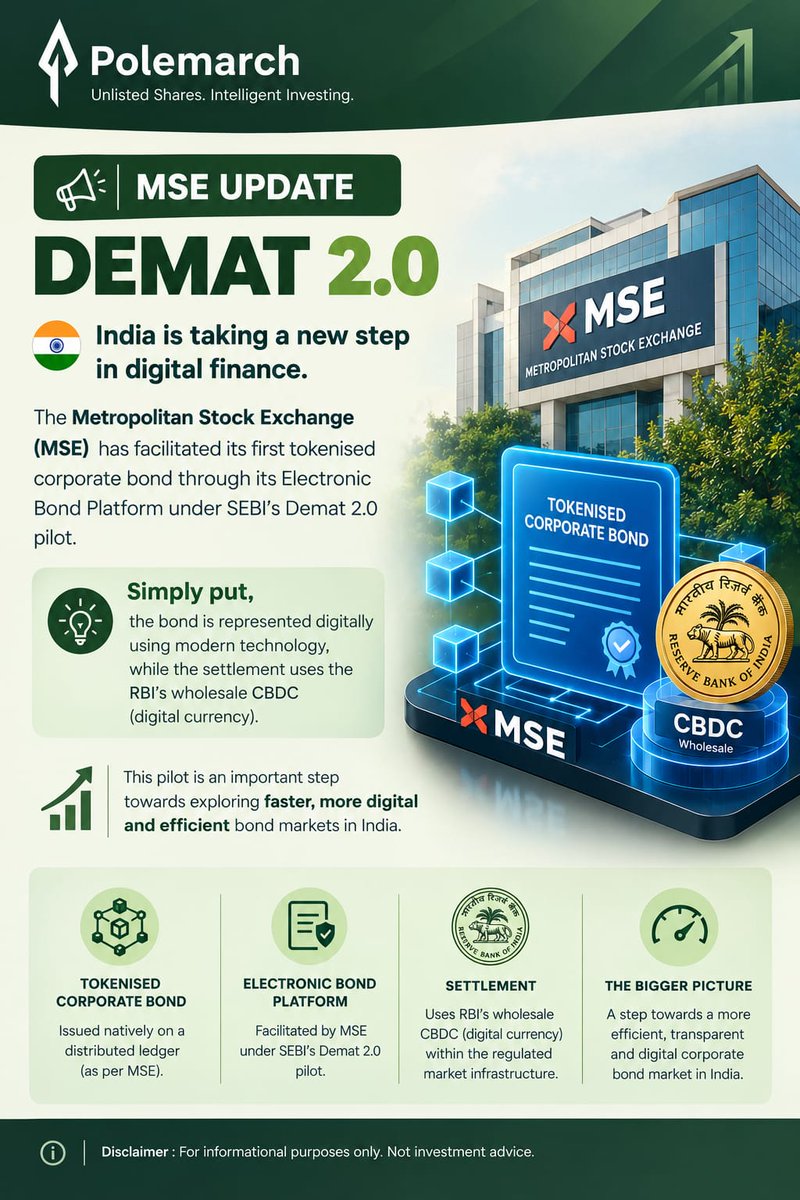 polemarch_in's tweet photo. India’s bond market takes a step forward with MSE’s first tokenised corporate bond under SEBI’s Demat 2.0 pilot. 
https://t.co/r6p2UKuxP7
#MSE #Demat20 #Tokenisation #CorporateBonds #CBDC #DigitalFinance #SEBI #IndianMarkets https://t.co/rGxJhHBfkS