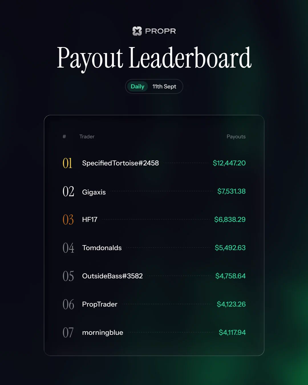 @​everyone Yesterday was a big payout day. Congrats to all w