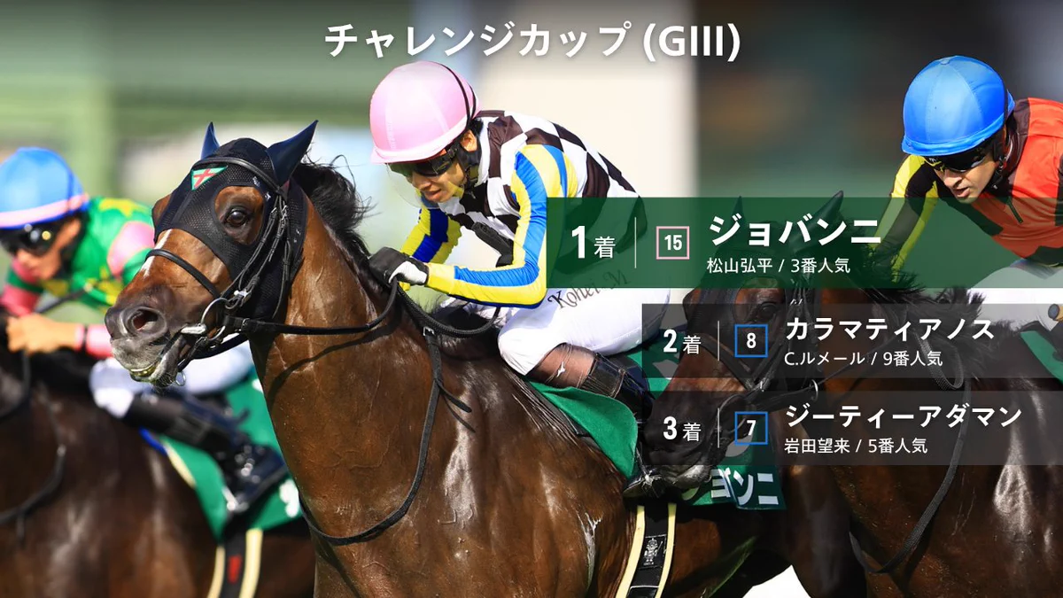 JRA-VAN公式 on X: 