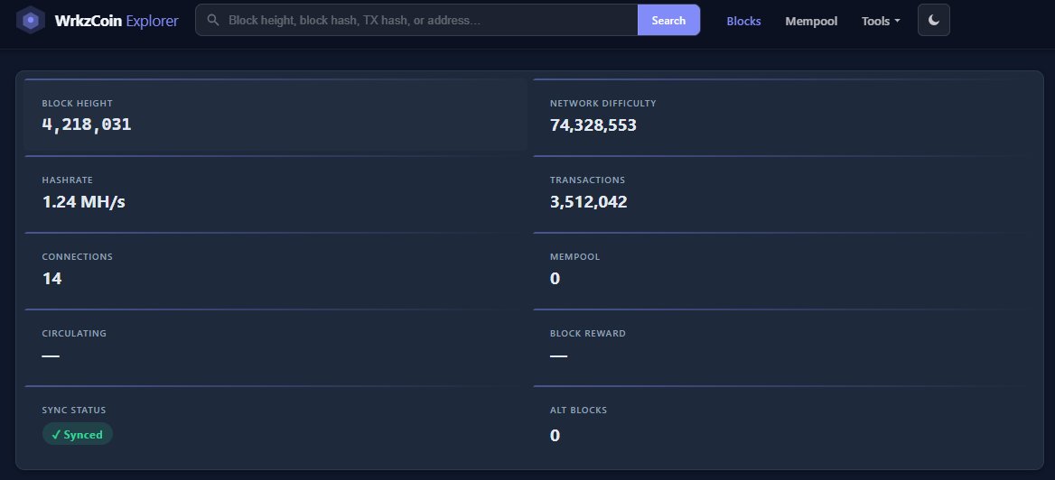 wrkzcoin's tweet photo. #WrkzCoin #WRKZ network at https://t.co/o51oQOvtPJ

And welcome a new merged mining pool #DeroGold &amp; #WrkzCoin

https://t.co/tHeDWR5qje https://t.co/s6oNEkMHhp