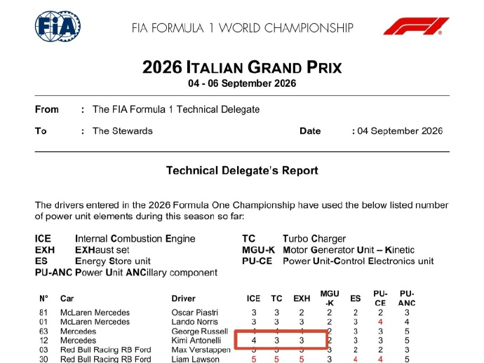 kurihamari77859's tweet photo. I already knew the FIA’s paperwork was a fucking mess since Las Vegas last year,
 but can someone PLEASE explain how Antonelli’s EXH went from 4 to 3?🤯🤯🤯 https://t.co/jbXiha0xl1