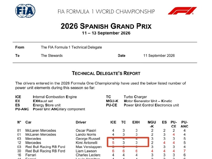kurihamari77859's tweet photo. I already knew the FIA’s paperwork was a fucking mess since Las Vegas last year,
 but can someone PLEASE explain how Antonelli’s EXH went from 4 to 3?🤯🤯🤯 https://t.co/jbXiha0xl1