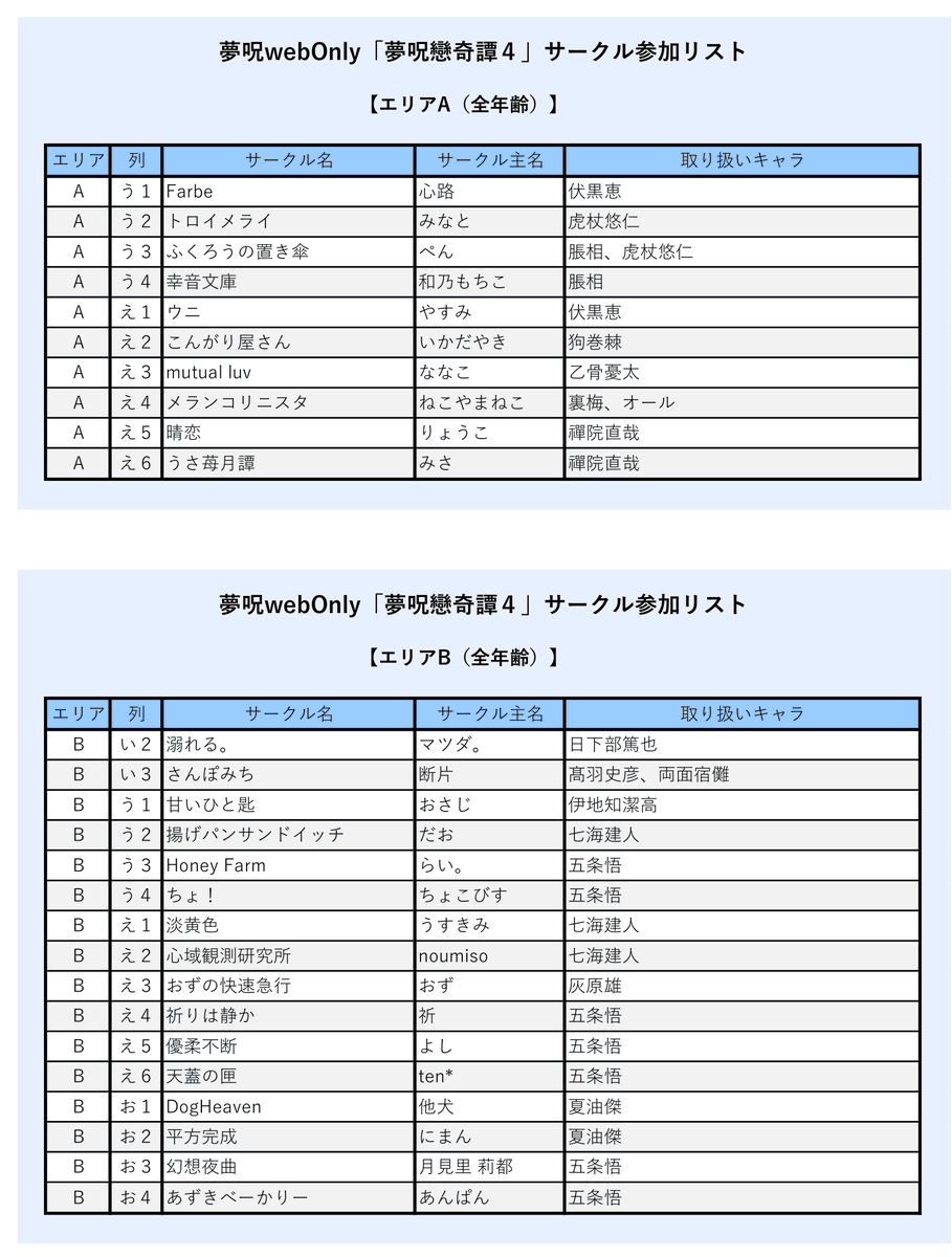 yume_jukoi's tweet photo. #夢呪WO4
【お知らせ１】
皆様、お疲れ様です
配置作業終わりましたので、公開いたします（PASSも解除しています）

リストは作成しておりますが、今一度ご自身でイベントページよりご確認をお願いします
※おかしいところがありましたら、早めにご連絡ください
宜しくお願いします https://t.co/WrXkrWbNYZ