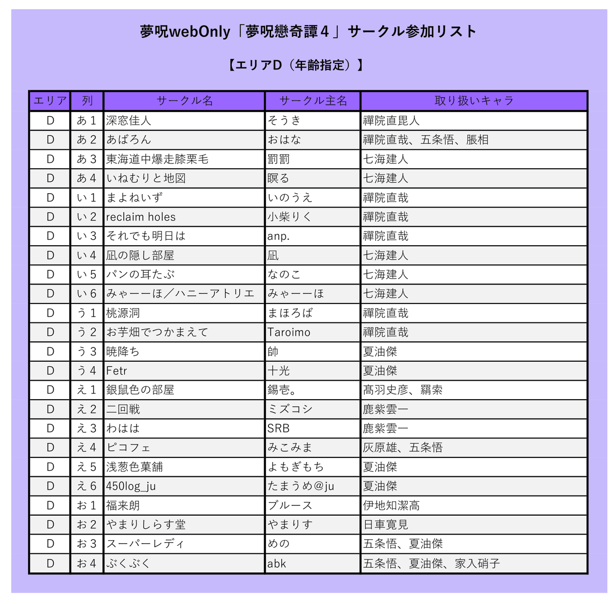 yume_jukoi's tweet photo. #夢呪WO4
【お知らせ１】
皆様、お疲れ様です
配置作業終わりましたので、公開いたします（PASSも解除しています）

リストは作成しておりますが、今一度ご自身でイベントページよりご確認をお願いします
※おかしいところがありましたら、早めにご連絡ください
宜しくお願いします https://t.co/WrXkrWbNYZ
