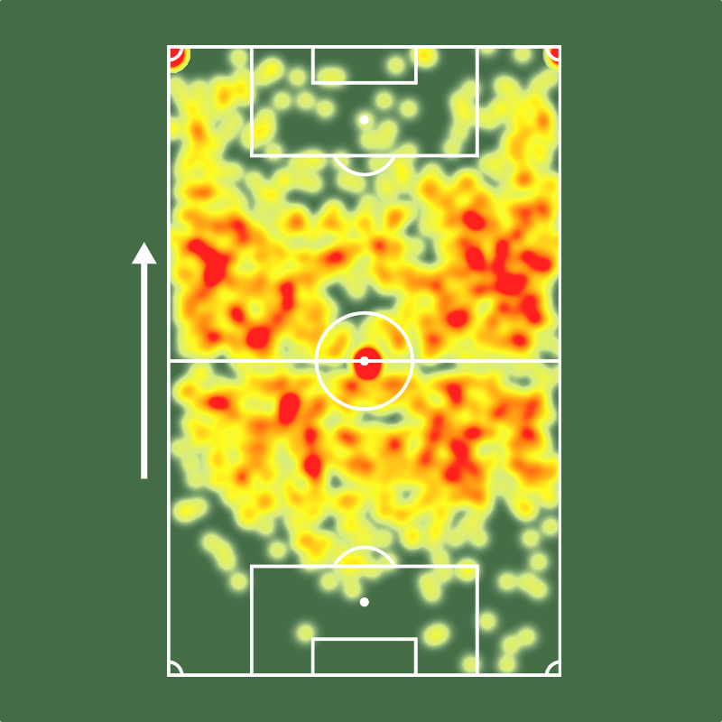 SofascoreBR's tweet photo. 🔎 Josué é o líder em assistências do @Brasileirao 2026! 🧠🇵🇹

⚔️ 24 jogos
⚽️ 1 gol
🅰️ 11 assistências (0.5 /j!)
⏰ 147 mins p/ participar de gol (!)
🧠 10 grandes chances criadas (!)
🔑 55 passes decisivos (2.3 /j!)
✅ 83% acerto no passe
↪️ 33% acerto no cruzamento (!)
👊 40 faltas sofridas (!)
💯 Nota Sofascore 7.07