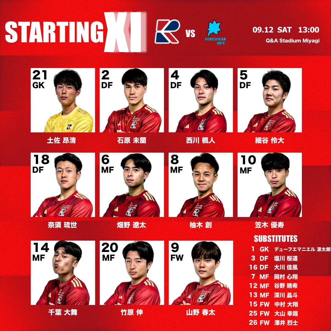流通経済大学体育局サッカー部【公式】 (@rku_fc) / X