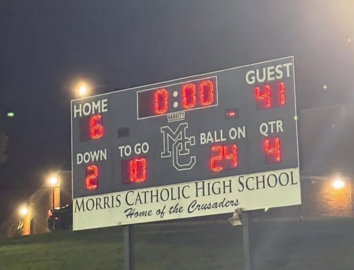 HPFootballNJ's tweet photo. FINAL.

High Point 41
Morris Catholic 6

Wildcats take care of business on the road. 🐾

#HighPointTough #EAT https://t.co/h5Ghy2LEKl