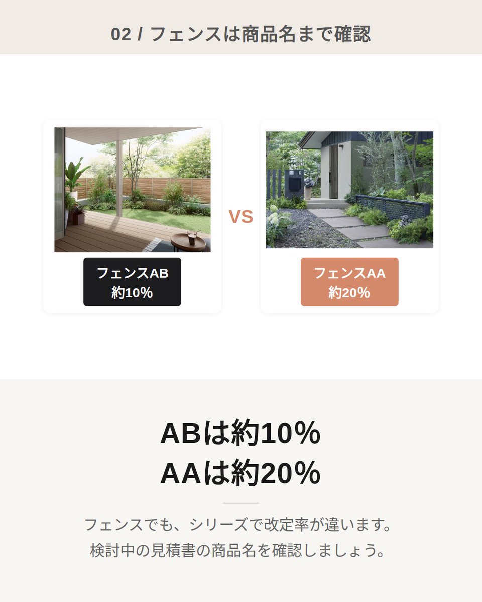 kokennet's tweet photo. LIXILさんのフェンスは、ABが約10％、AAが約20％の値上げ。2026年10月1日からのメーカー希望小売価格の改定です。���討中の見積書は「フェンス」だけでなく、商品名まで確認しましょう。
#フェンス #外構 https://t.co/fHb9JTcdub