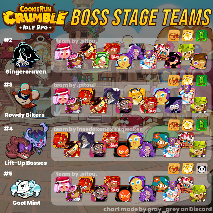 jambound's tweet photo. Post-Cherry Cola Cookie Run Crumble Boss + Runes Guide by gray_grey via the official Discord; full link below https://t.co/WJGziOy6jD