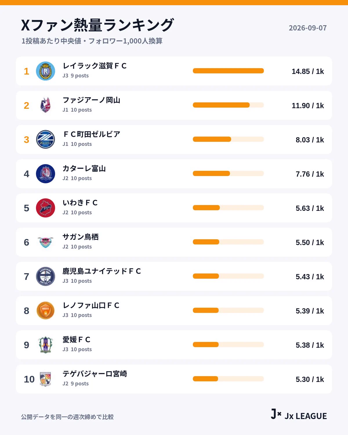 フジノ　ディレイアゼル　差額分 Jx LEAGUE｜Jリーグ × 90分の外側 on X: 