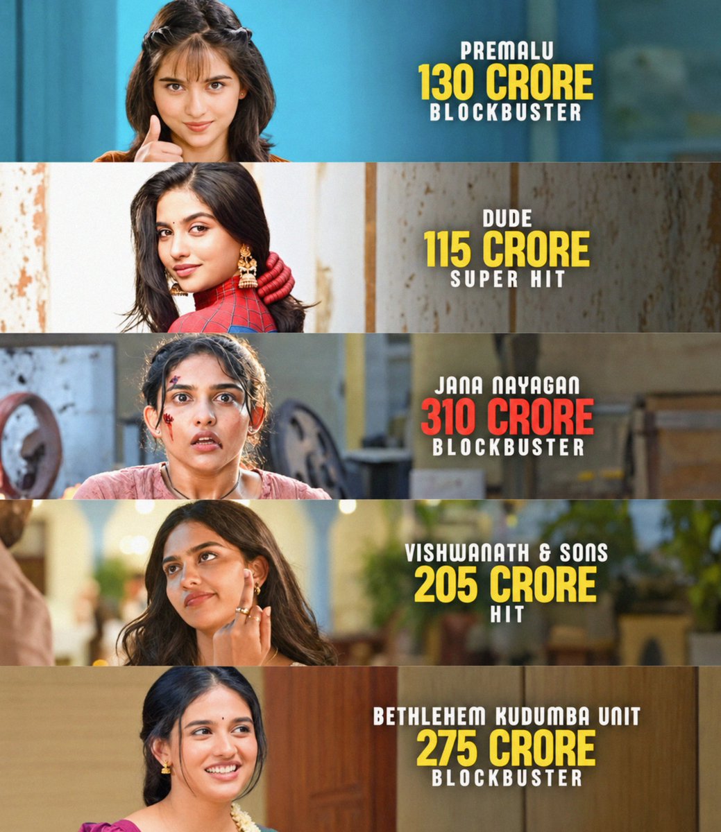 vijucharlie's tweet photo. The most successful actress in Indian cinema right now 👺💥 https://t.co/tVzCJj6oaT