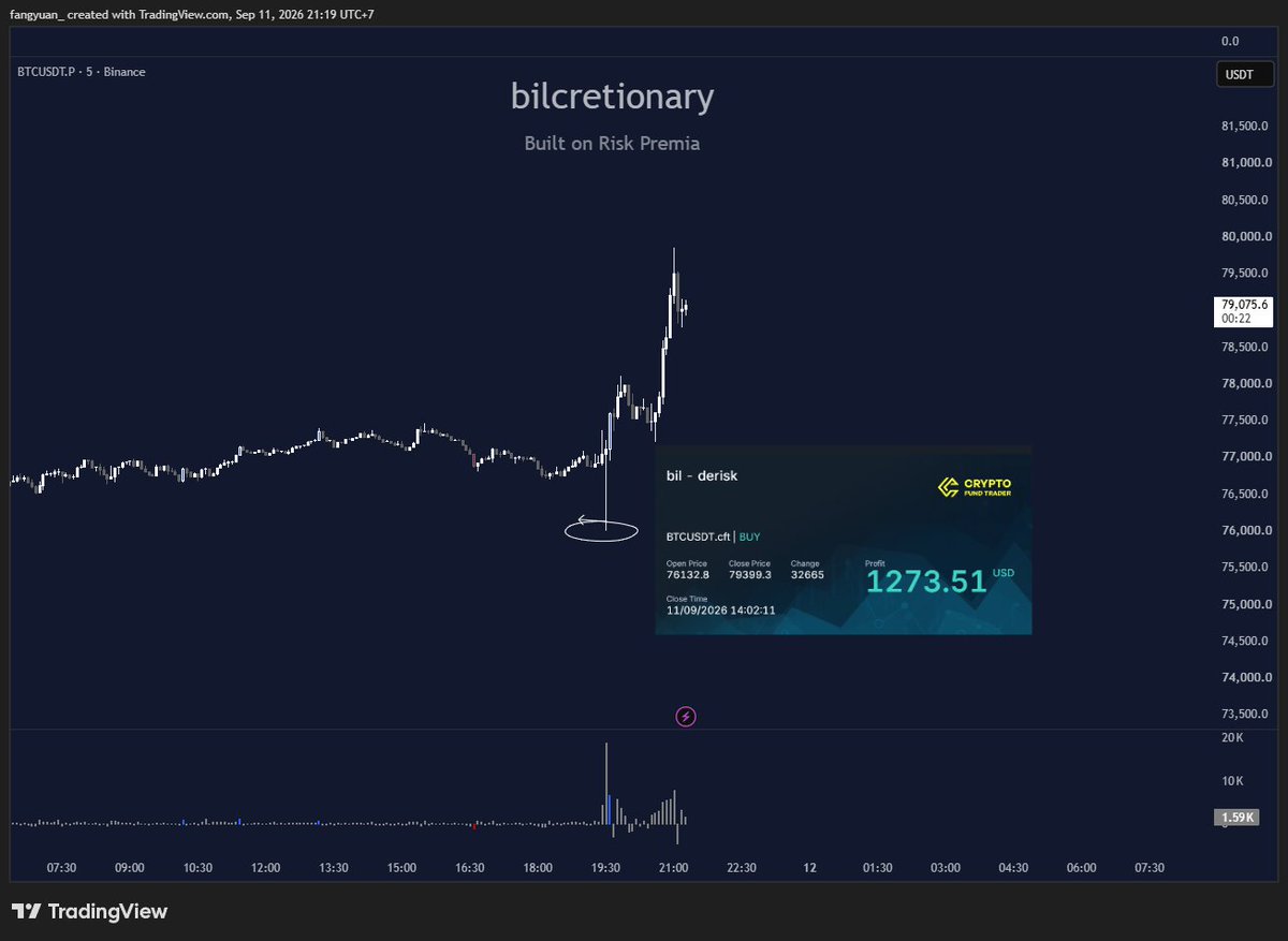 YokaBar_'s tweet photo. long di bottom tick, close di top tick.

nangkep bottom btc nya pake Yoka Terminal lagi. 

trade dari member & alchemist kita: @bilcretionary