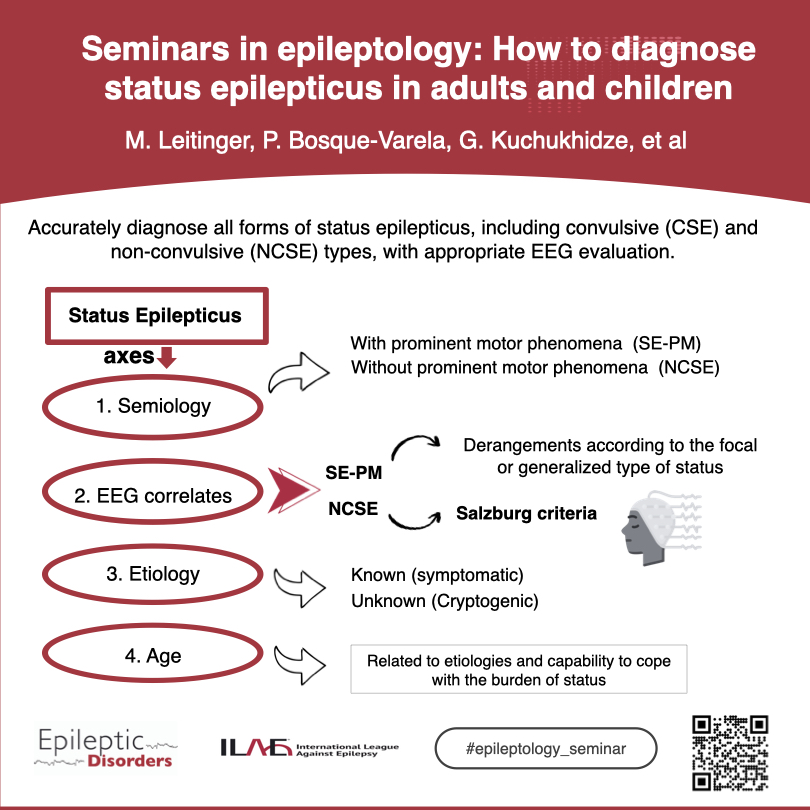 EpiDisorders's tweet photo. The classification of Status Epilepticus (SE) is based on four axes which are Semiology, EEG correlates, Etiology and Age.
https://t.co/fNz4zpLp98 https://t.co/t6kBUoIN1F