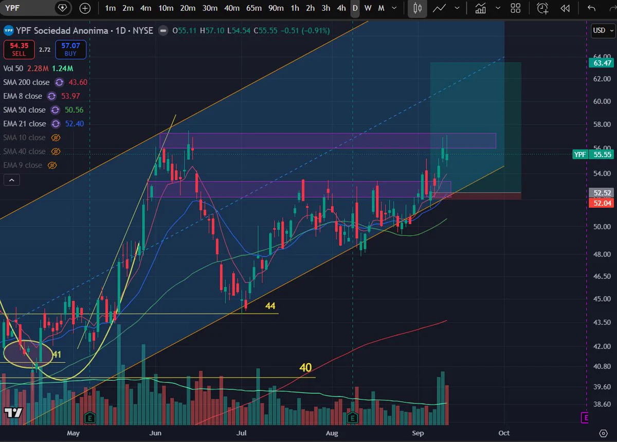 MikeTrader on X: 