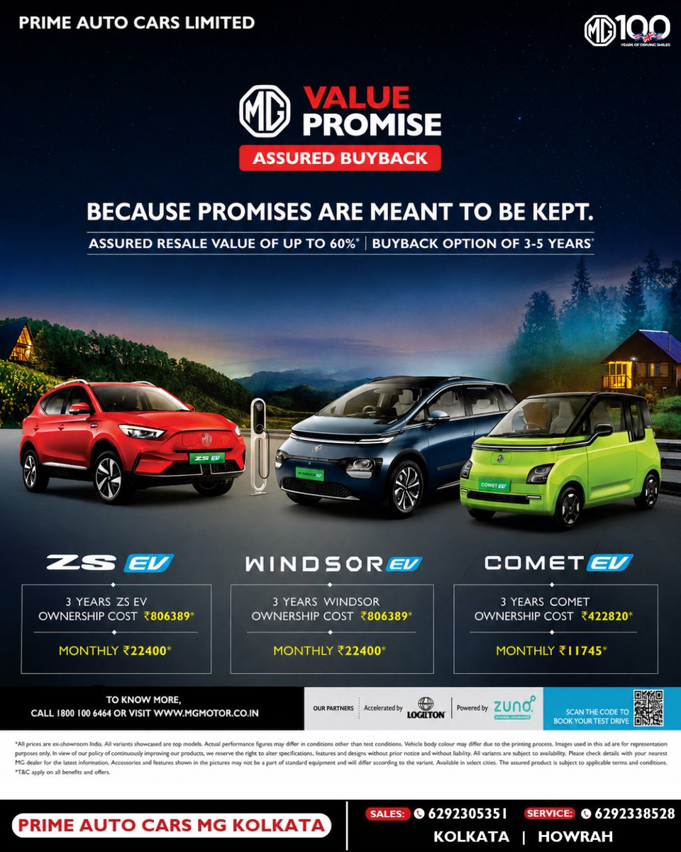 LashaunMenlv's tweet photo. MG Value Promise Assured Buyback is here. Own an MG EV with resale value up to 60%, 3–5 year buyback, full on-road funding, and exchange offers. Choose Windsor EV, ZS EV, or Comet EV with easy EMIs. Limited-time offer. https://t.co/hSDUc2qQ6X